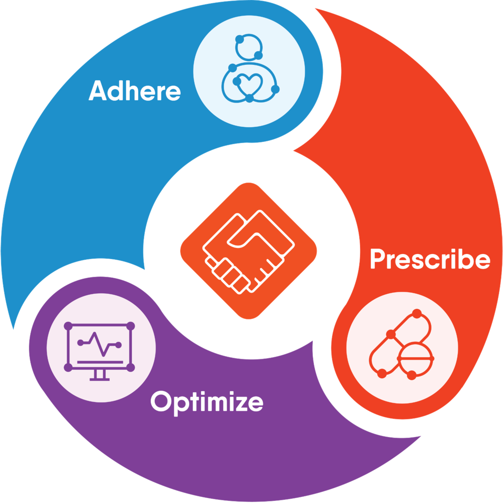 About DrFirst