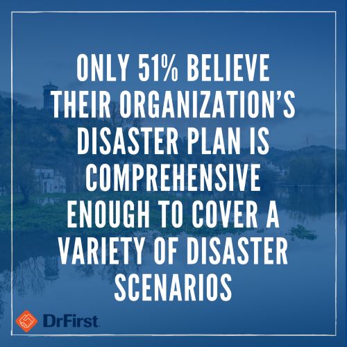 Most Healthcare Providers Admit They Aren’t Ready for a Disaster. Is Your Organization at Risk?